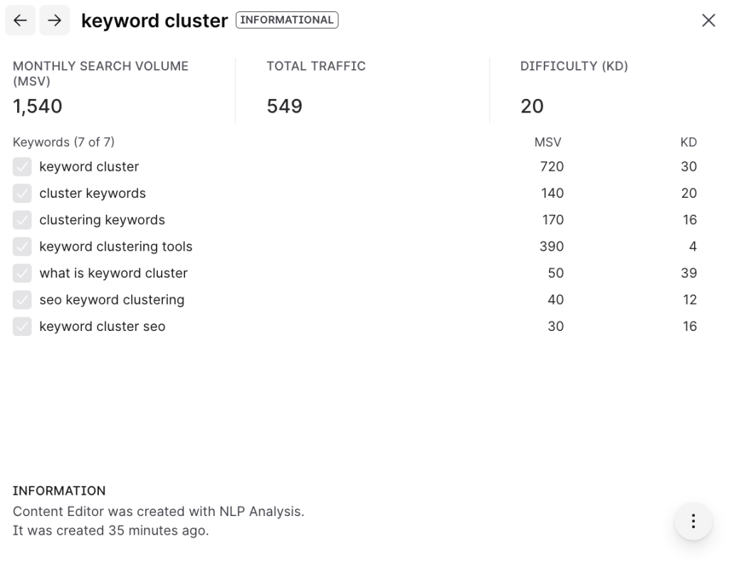 Screenshot of a keyword research report for the term 